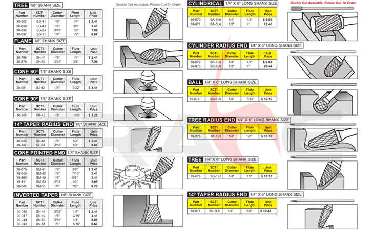 Pan American/ת/Carbide Burs