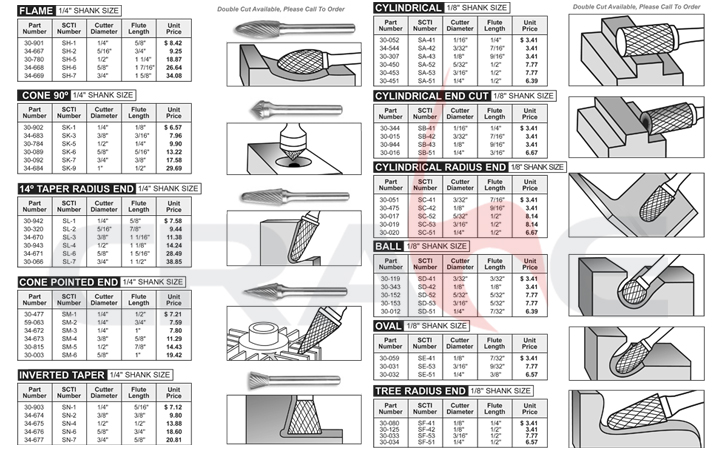 Pan American/Carbide Bursת