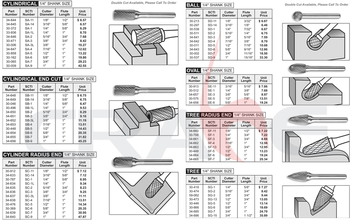Pan American/ת/Carbide Burs