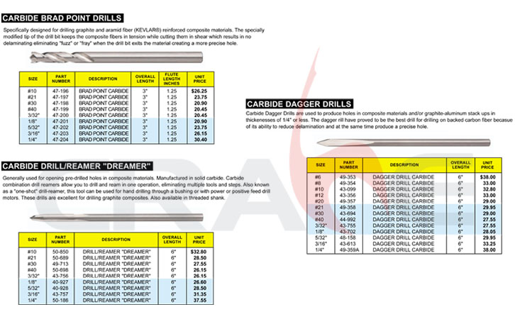 Pan American//composite cutting tools