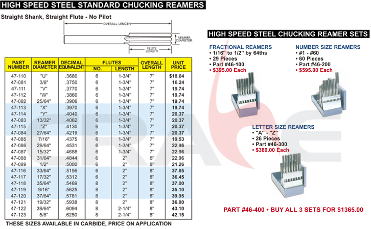 Pan American/µ/reamer aircraft tools