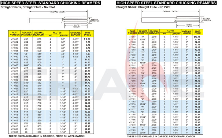 Pan American/µ/reamer aircraft tools