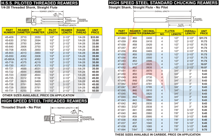 Pan American/µ/reamer aircraft tools