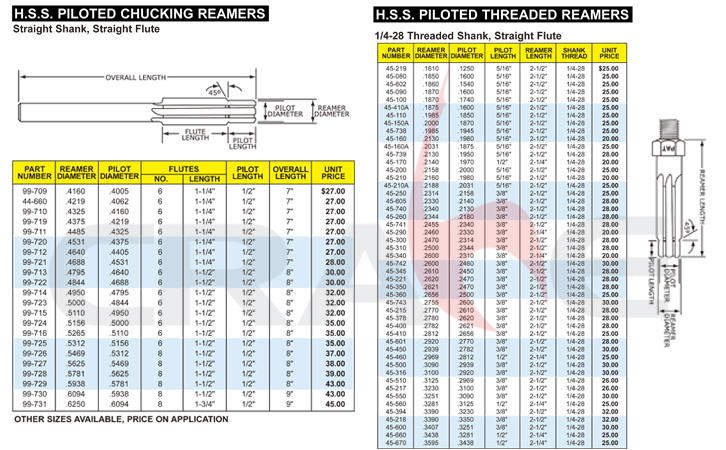 Pan American/µ/reamer aircraft tools