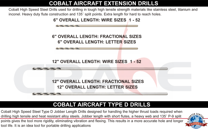 Pan American/黨ͷ/cobalt aircraft drills