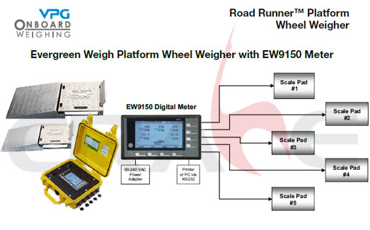 VPG/EW9150  Platform/ɻ豸