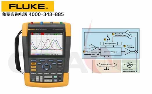 FLUKE»-190-504 ScopeMeter®ɫʾ